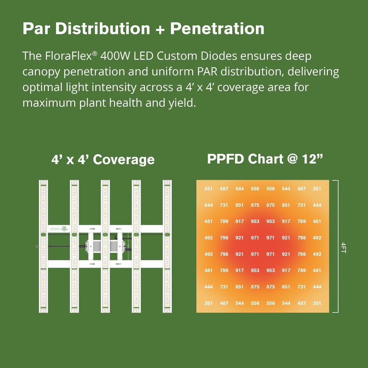 Patent Pending 400W Full Spectrum LED Grow Light with Custom Diodes