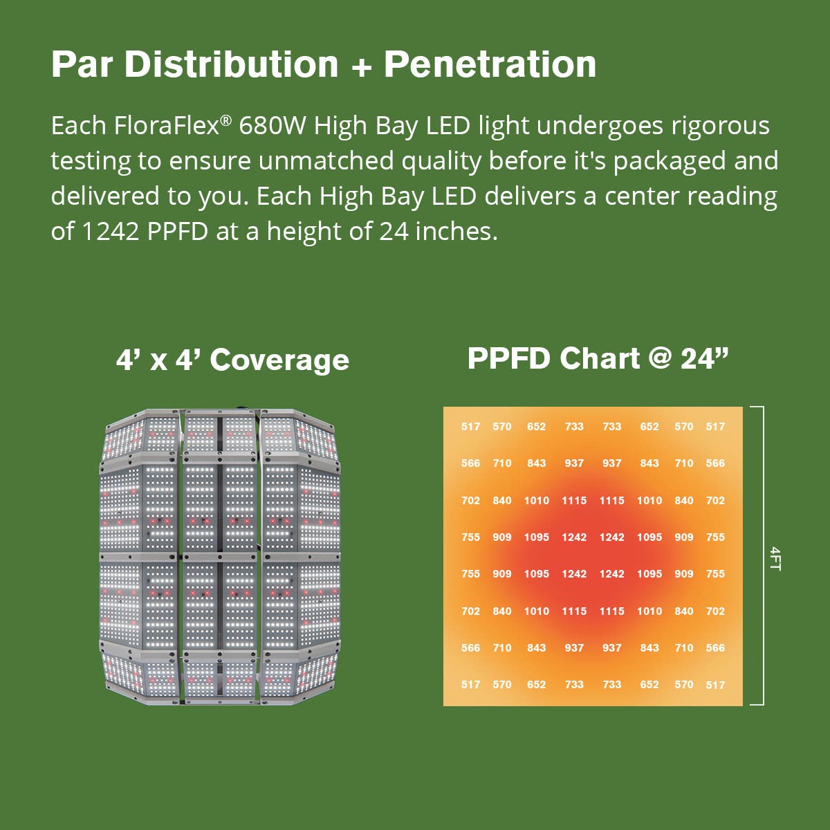 FloraFlex High Bay 680W Full Spectrum LED Grow Light