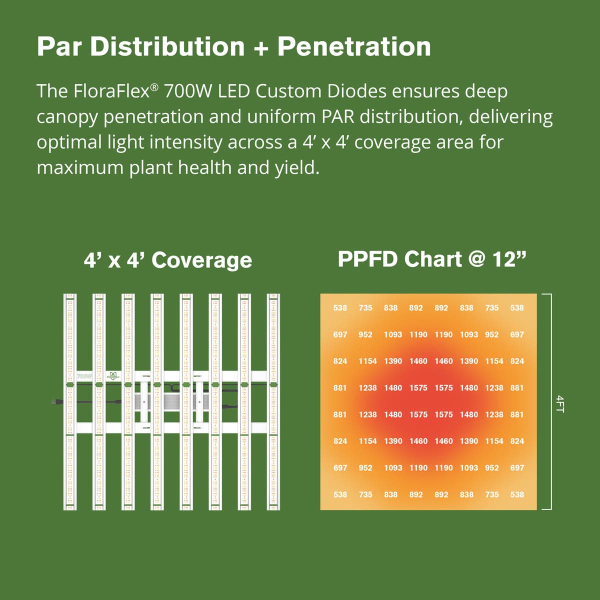 Patent Pending 700W Full Spectrum LED Grow Light with Custom Diodes