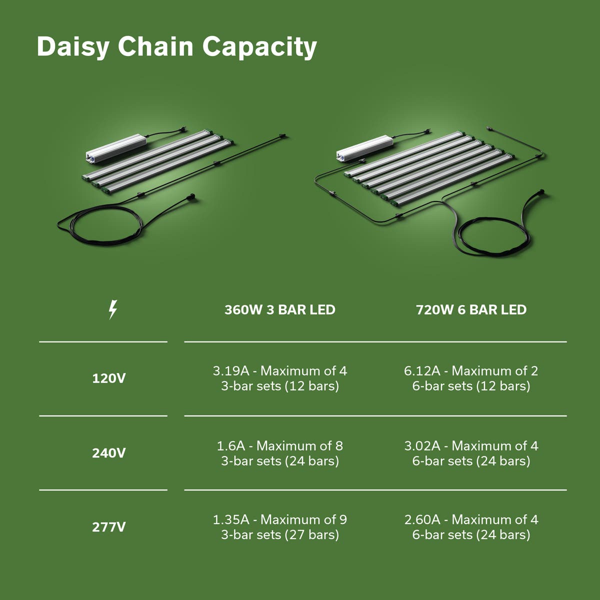 3 Bar - 360W Far Red Under Canopy 4x4 - 4x6