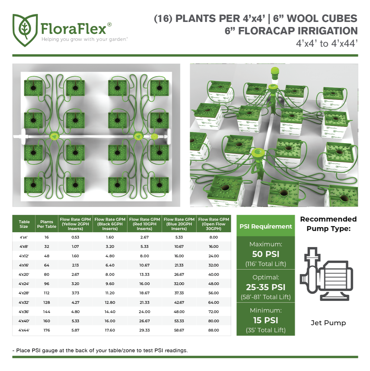 16 Plant FloraCap Irrigation Kit | Substrate Not Included