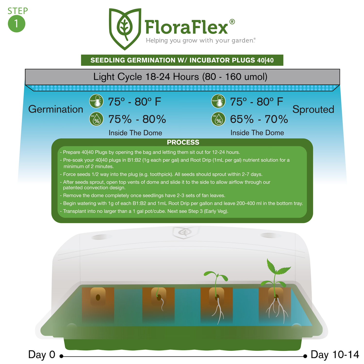 FloraFlex How To Grow: Germinate Seedlings | Incubator Plugs 40|40