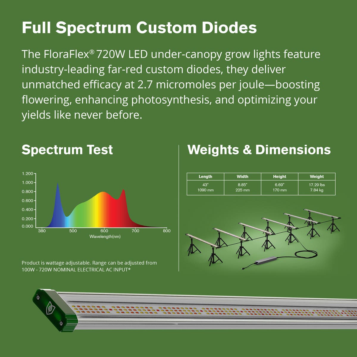 6 Bar - 720W Full Spectrum Under Canopy 4x8 - 4x12 – FloraFlex