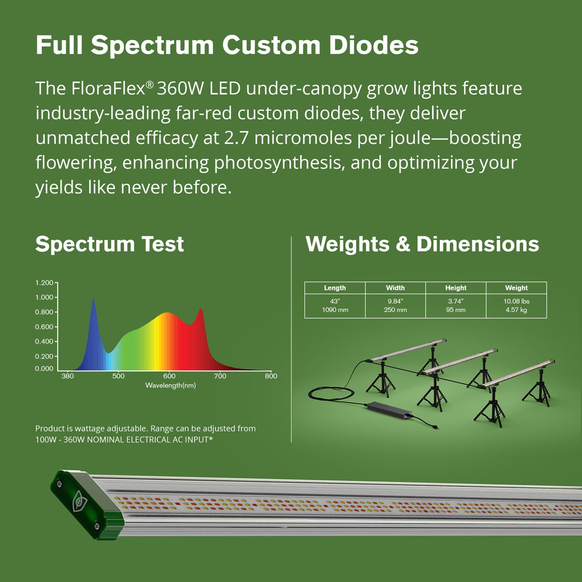 3 Bar - 360W Full Spectrum Under Canopy 4x4 - 4x6