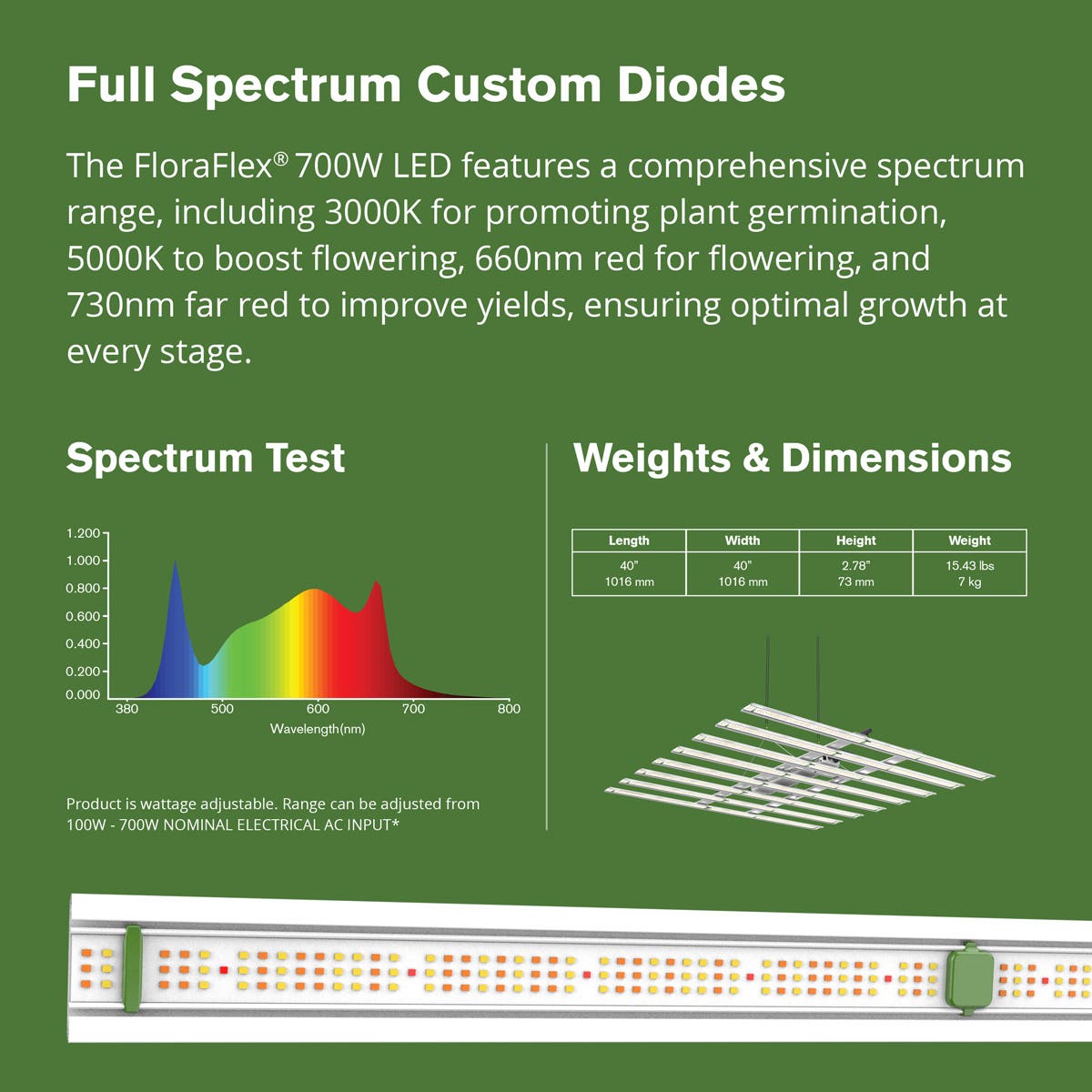Patent Pending 700W Full Spectrum LED Grow Light with Custom Diodes
