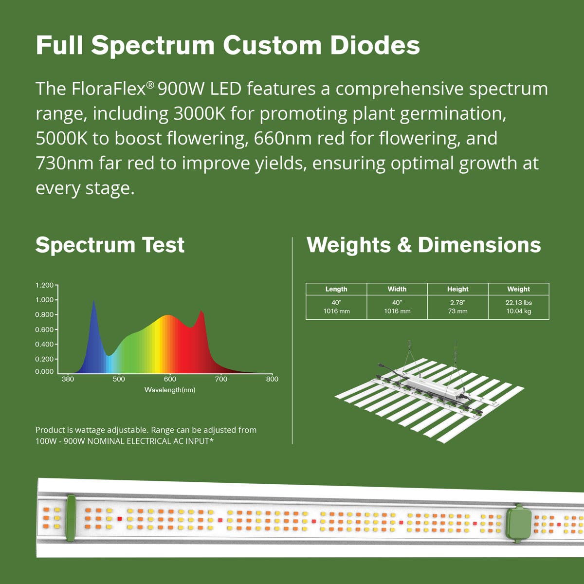 Patent Pending 900W Full Spectrum LED Grow Light with Custom Diodes